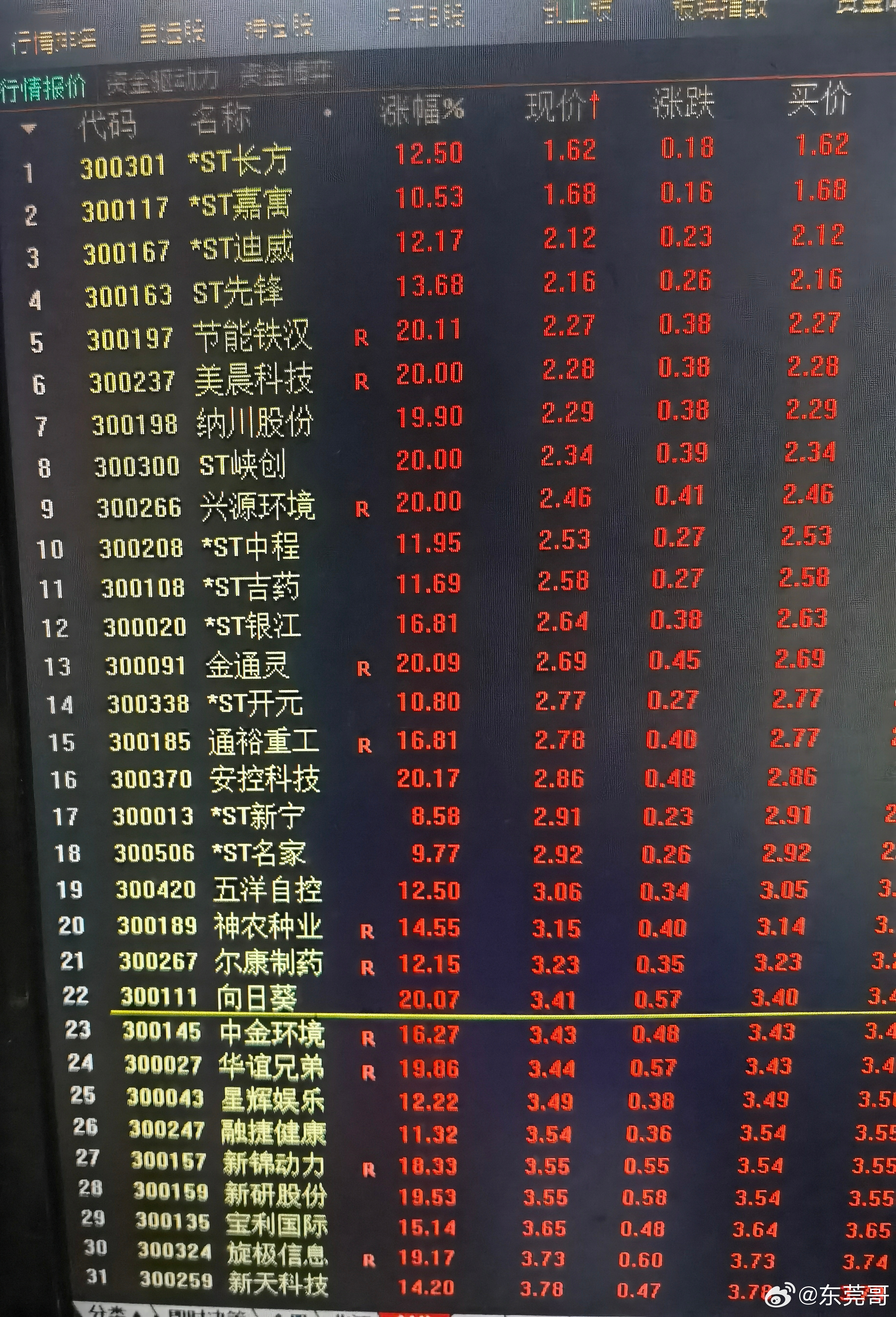 創(chuàng)業(yè)板最建議買的三個股票，深度解析與投資建議，創(chuàng)業(yè)板精選三股深度解析及投資建議