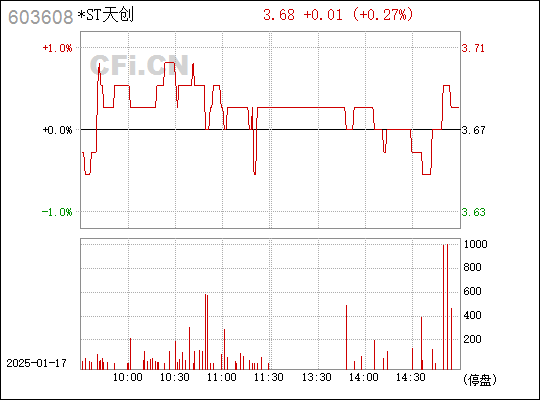 探索時尚前沿，603608天創(chuàng)時尚股吧的獨特魅力，探索時尚前沿，股吧的獨特魅力與時尚603608天的探索之旅