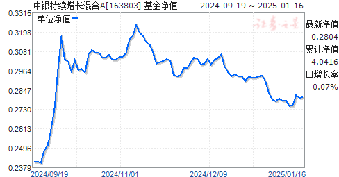 基金163803最新凈值深度解析，基金163803最新凈值深度剖析報(bào)告