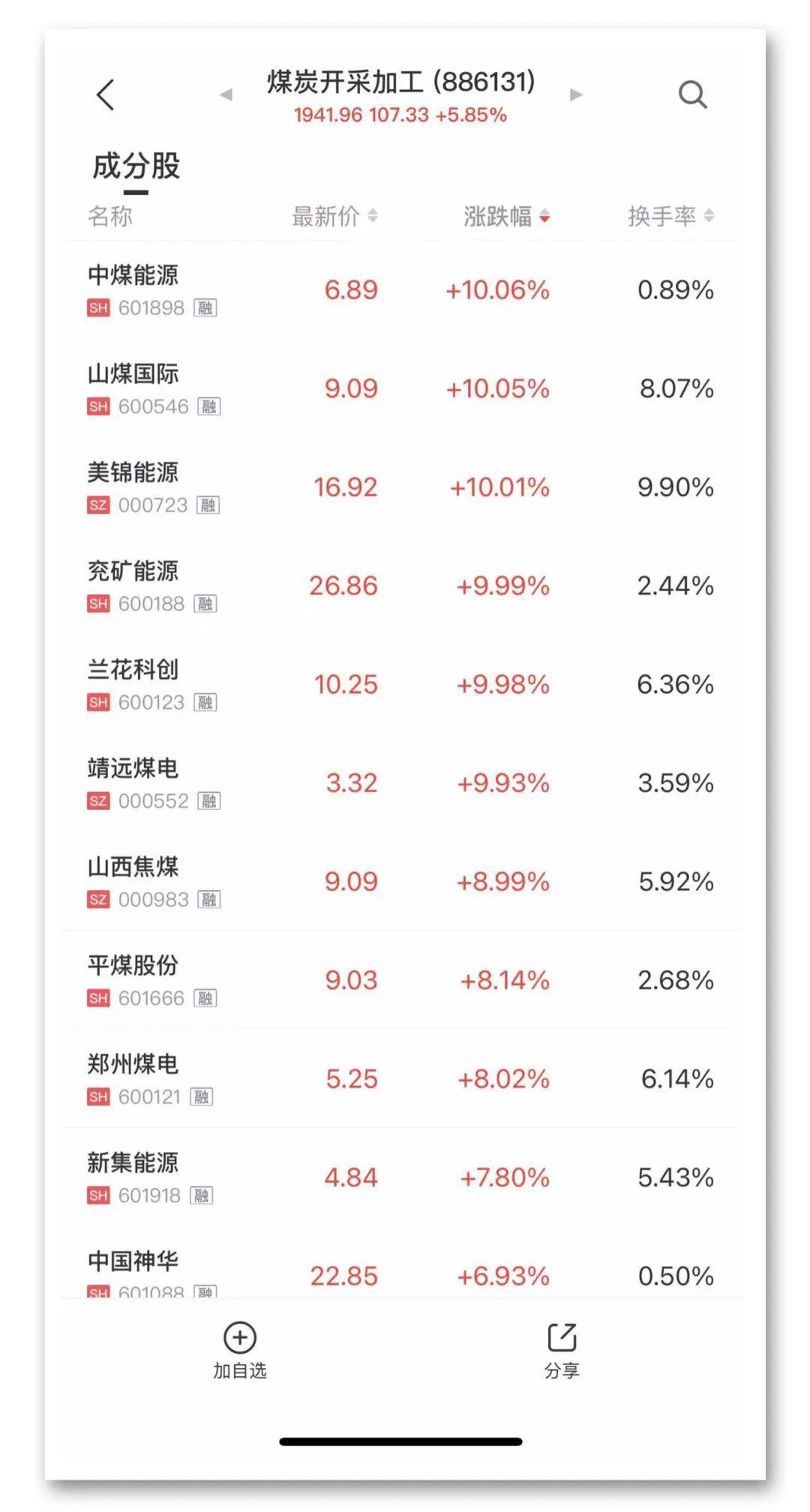 中煤能源A股票，深度解析與前景展望，中煤能源A股票深度解析與未來前景展望