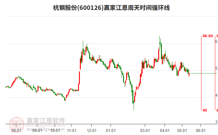 杭鋼股票，投資潛力與市場前景分析，杭鋼股票，投資潛力與市場前景深度剖析