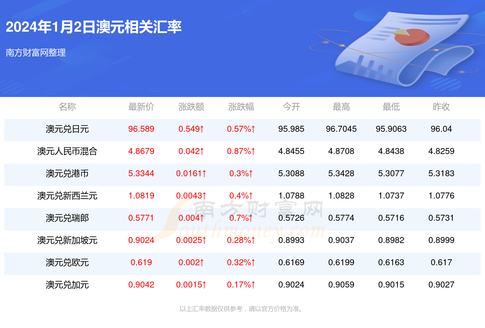 關(guān)于2022年換歐元的最佳時間分析，2022年換歐元的最佳時機(jī)解析