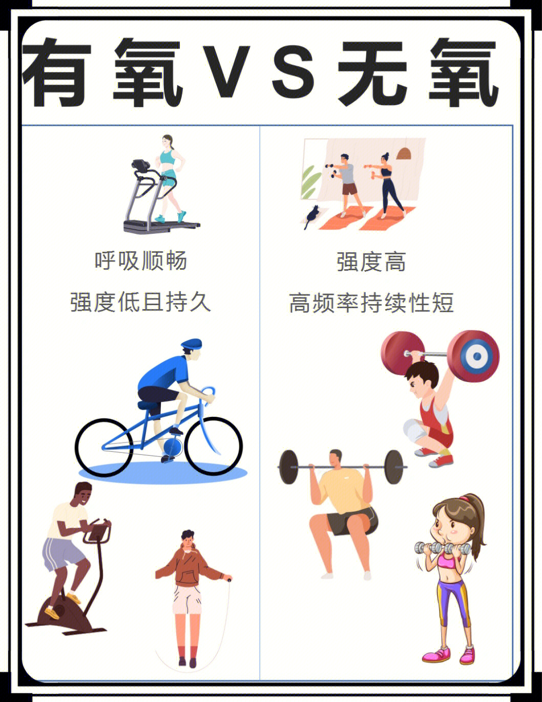 有氧與無氧運(yùn)動，哪個(gè)先做，效果更佳？，有氧與無氧運(yùn)動順序探討，先做哪個(gè)，效果更佳？