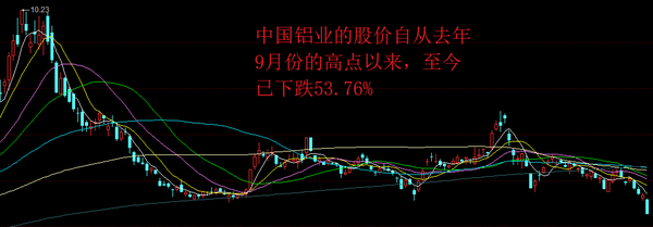 中國鋁業(yè)股票行情及走勢分析，中國鋁業(yè)股票行情與走勢深度解析