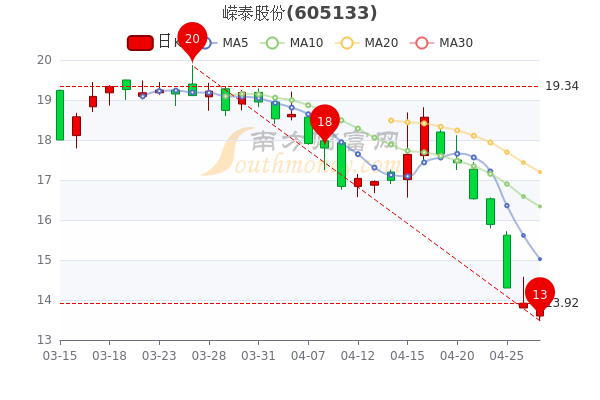 嶸泰股份股票股吧，深度解析與投資者洞察，嶸泰股份股票全面解析與投資者洞察