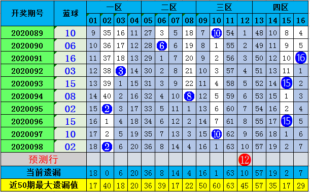 澳門彩最準(zhǔn)最快開獎圖表——揭示背后的風(fēng)險與警示，澳門彩開獎圖表背后的風(fēng)險警示與真相揭秘