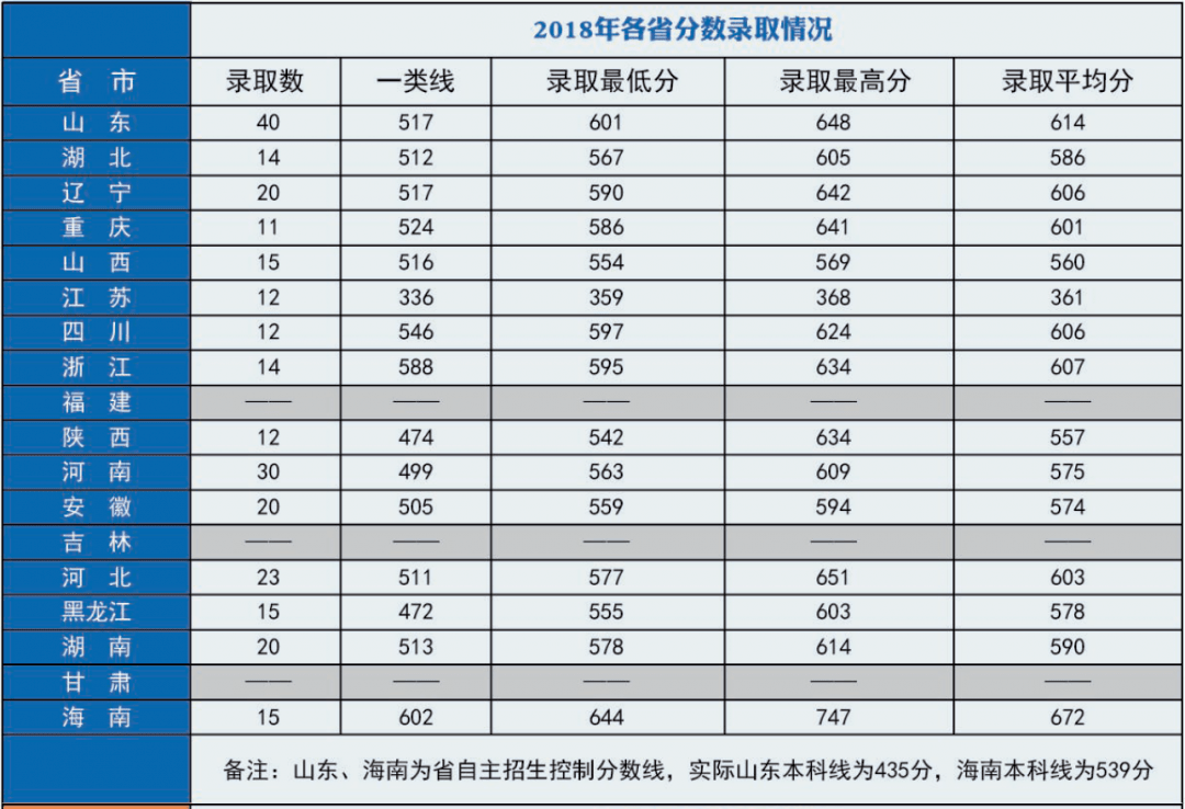 艦艇學(xué)院錄取分?jǐn)?shù)線2021，探索與期待，艦艇學(xué)院2021年錄取分?jǐn)?shù)線揭曉，探索與期待