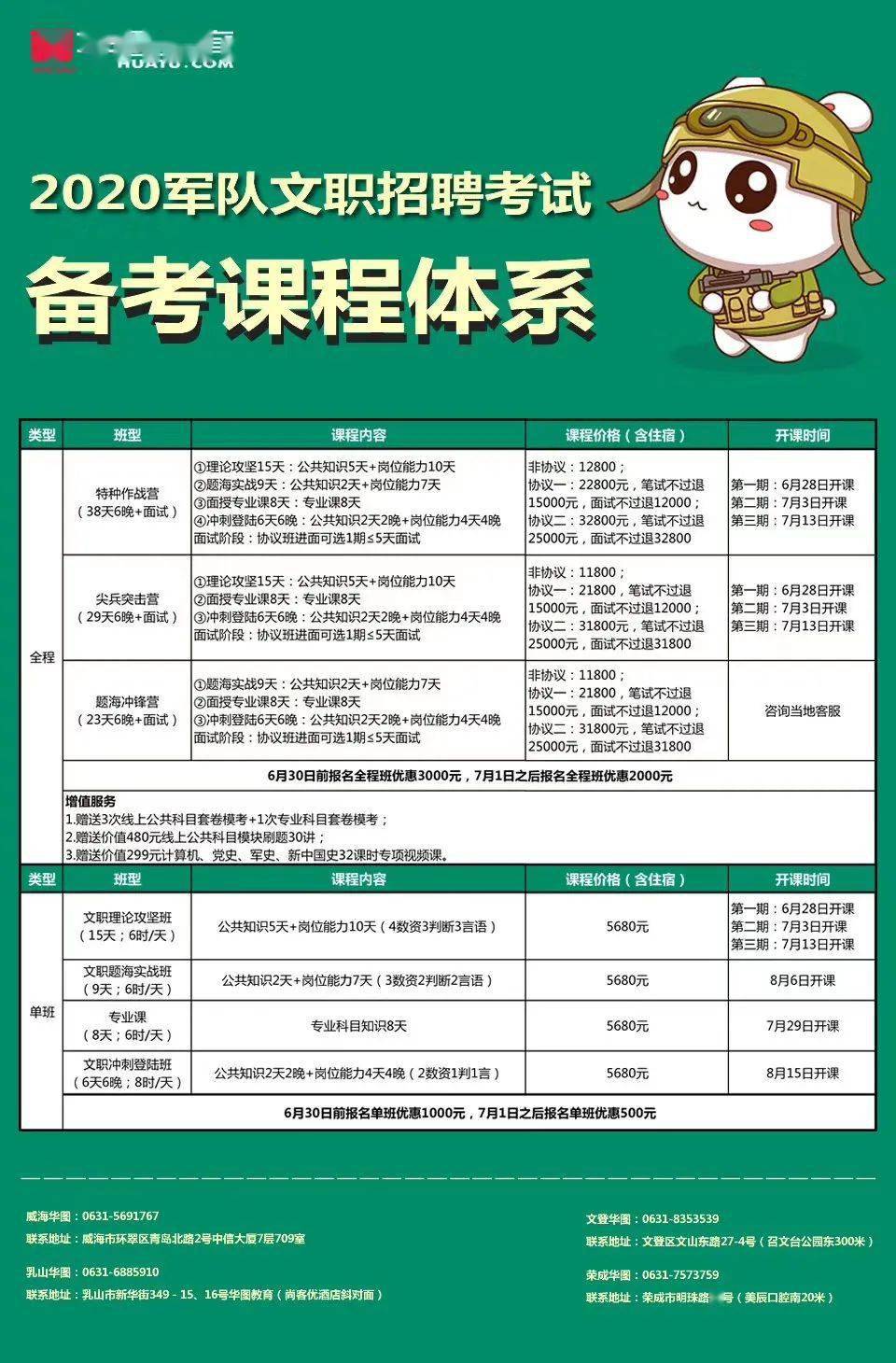 部隊(duì)招文職報(bào)名指南，部隊(duì)文職招聘報(bào)名指南