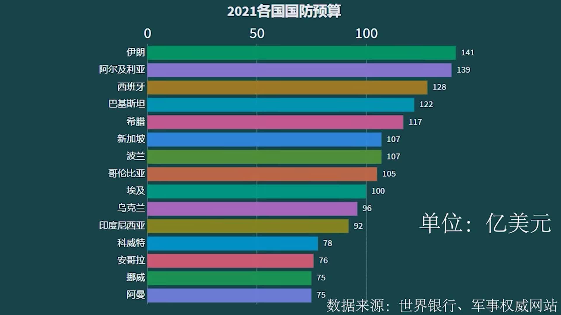2021世界各國最新軍力一覽表，全球最新軍力概覽，各國軍力排名及實(shí)力分析（2021版）