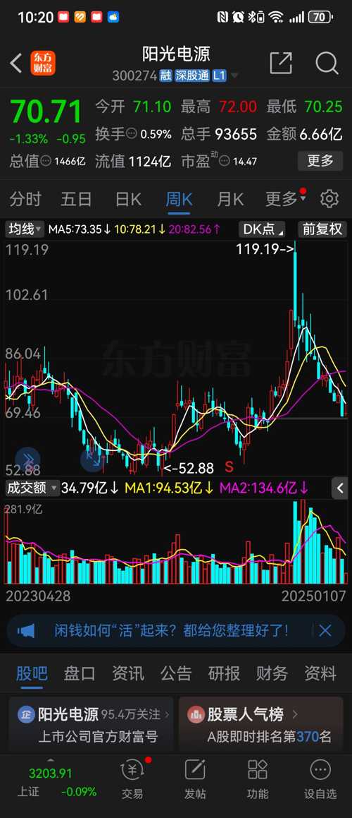 陽光電源股吧在東方財富網的動態(tài)解析，東方財富網陽光電源股吧動態(tài)解析