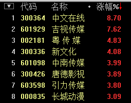 吉視傳媒股票上漲潛力分析，吉視傳媒股票上漲潛力深度解析