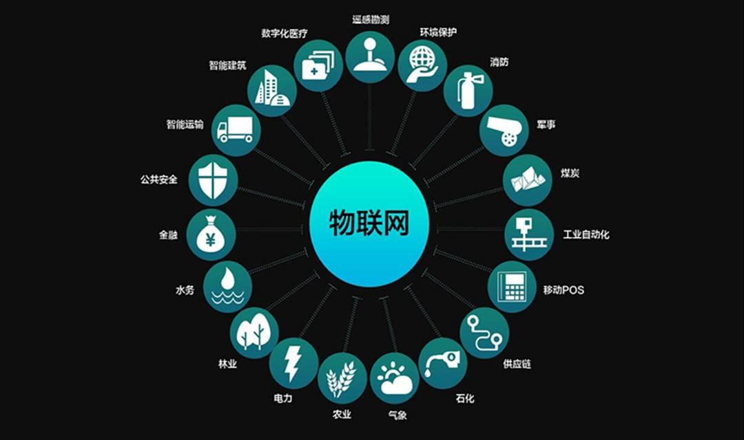 物聯(lián)網(wǎng)概念股龍頭一覽，引領(lǐng)未來的科技力量，物聯(lián)網(wǎng)概念股龍頭引領(lǐng)未來科技浪潮