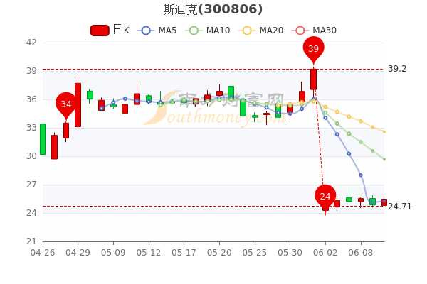 斯迪克股吧，探索、分析與展望，斯迪克股吧，深度探索、分析與未來展望
