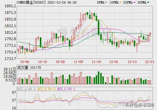 金價還會跌到300一克嗎，市場趨勢與未來展望，金價未來走勢展望，會跌到300一克嗎？
