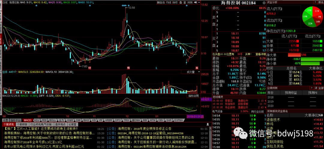 揭秘002184股票股吧，投資人的智慧聚集地，揭秘投資人智慧聚集地，002184股票股吧探討交流中心