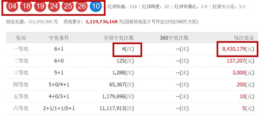 澳門最快開獎號碼查詢?nèi)f，探索彩票世界的速度與精準(zhǔn)度，澳門彩票開獎號碼快速查詢，探索速度與精準(zhǔn)度的極致探索