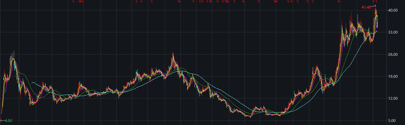 藍思科技股票走勢深度解析，藍思科技股票走勢全面解析