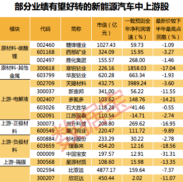 新能源汽車股票，探尋優(yōu)質(zhì)投資標(biāo)的，新能源汽車股票，優(yōu)質(zhì)投資標(biāo)的探尋