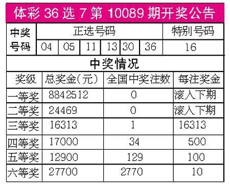 澳門碼開獎最快結(jié)果查詢，掌握實時開獎信息的秘訣，澳門碼實時開獎結(jié)果查詢，掌握最新開獎信息的秘訣