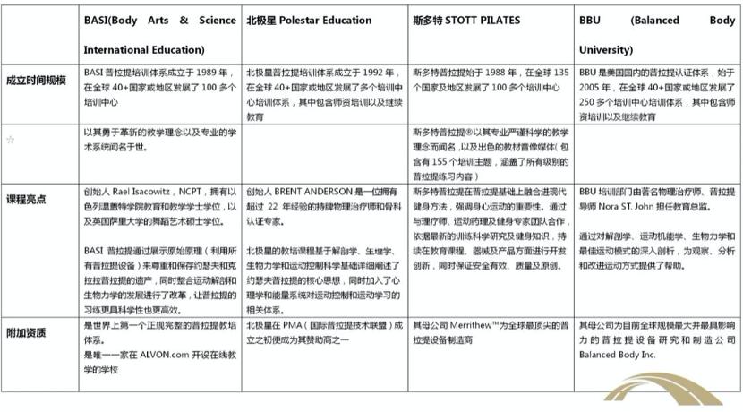 普拉提四大認證體系，深度解析與比較，普拉提四大認證體系深度解析與比較指南
