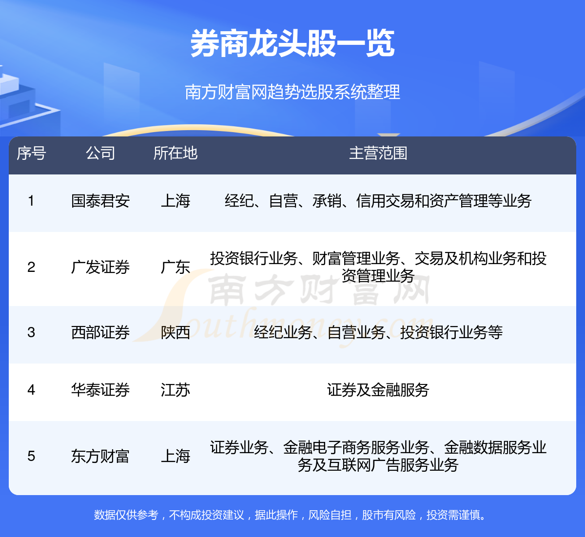 券商龍頭股票排名及其市場分析，券商龍頭股票排名及市場分析概覽