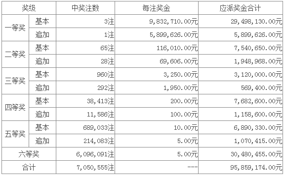 新澳門六開彩開獎結(jié)果今天第05期，揭秘彩票背后的故事，揭秘新澳門六開彩第05期開獎背后的故事