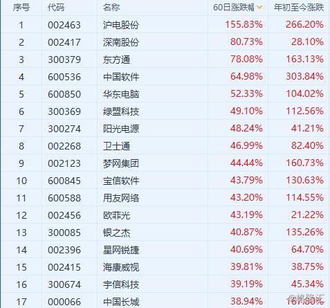 華東電腦（600850）股票的投資價(jià)值分析，華東電腦（600850）股票投資價(jià)值深度解析