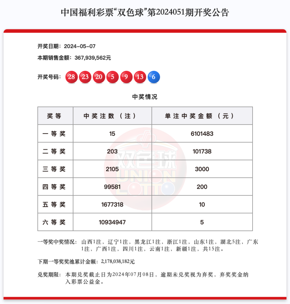 澳門六開15期開獎(jiǎng)結(jié)果查詢表，探索彩票世界的神秘之門，澳門六開彩票開獎(jiǎng)結(jié)果查詢表，揭開彩票神秘之門