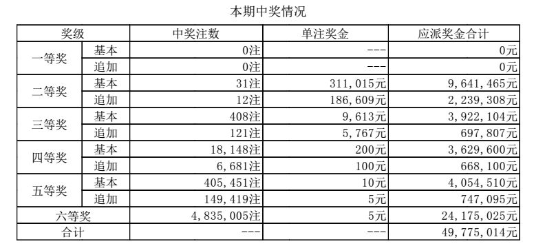 澳門(mén)六和最快開(kāi)獎(jiǎng)結(jié)果，揭秘彩票背后的秘密，澳門(mén)六和彩票開(kāi)獎(jiǎng)結(jié)果揭秘，探尋背后秘密，快速了解最新開(kāi)獎(jiǎng)動(dòng)態(tài)
