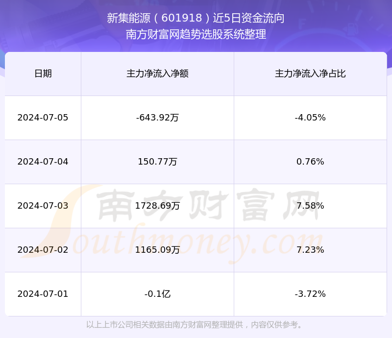 新集能源股票行情深度解析，新集能源股票行情全面解析
