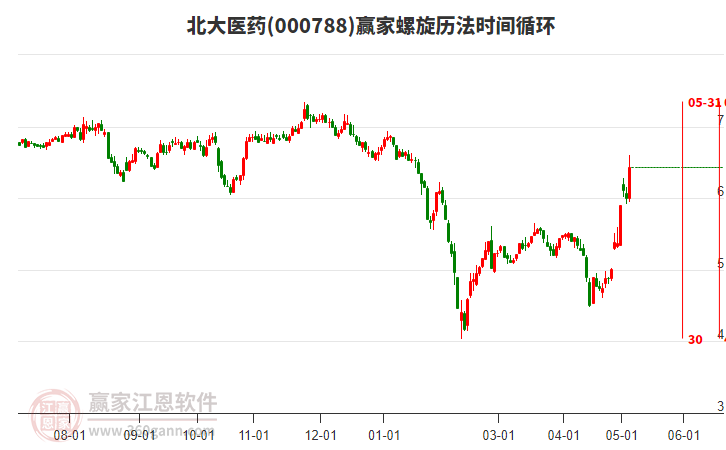 北京醫(yī)藥股票，投資潛力與市場前景分析，北京醫(yī)藥股票投資潛力與市場前景深度解析