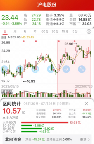 滬電股份還能漲嗎，深度解析與前景展望，滬電股份深度解析，未來走勢與前景展望