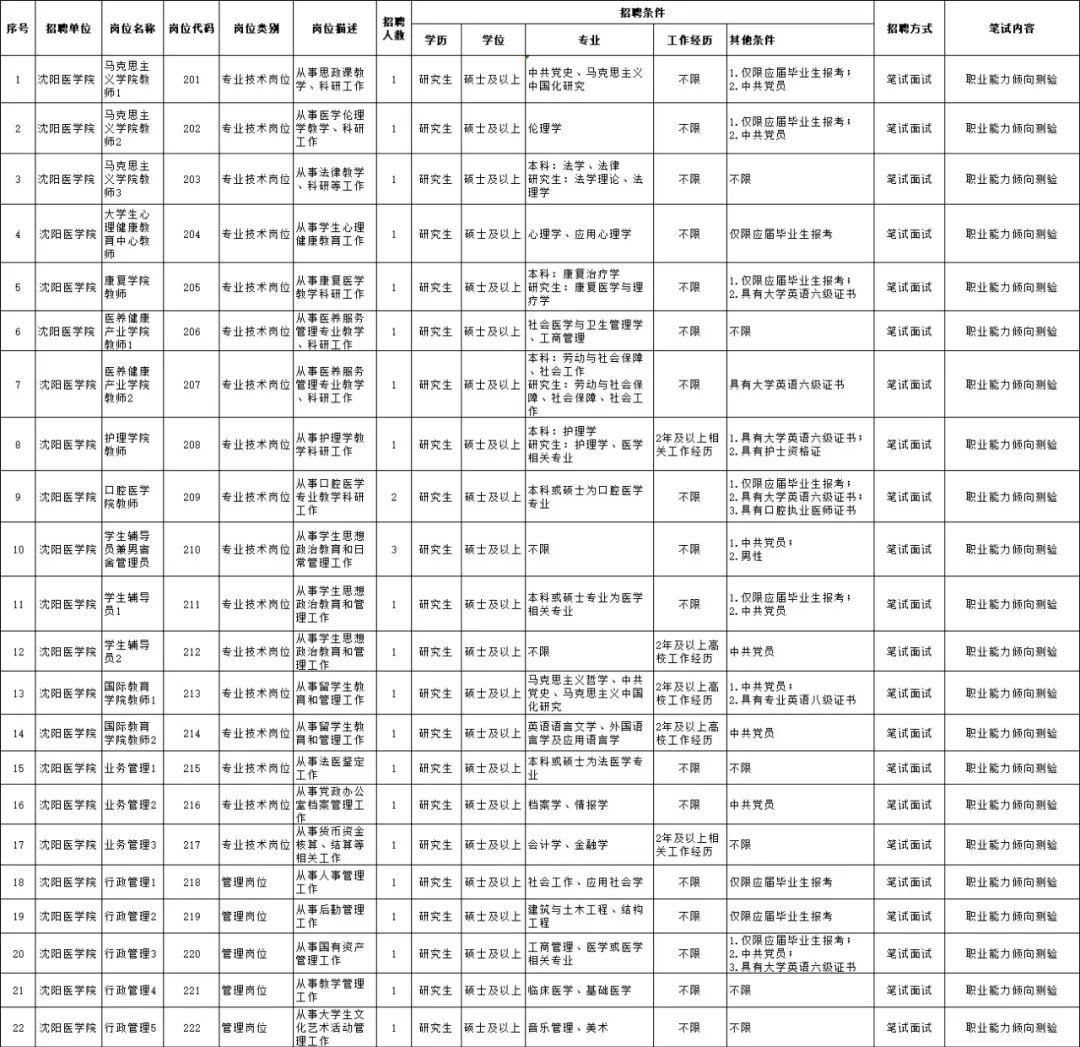 沈陽今天最新招聘信息概覽，沈陽今日最新招聘信息匯總