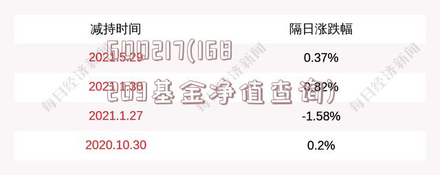 關(guān)于000711基金凈值今日查詢的最新信息，000711基金凈值今日最新信息一覽