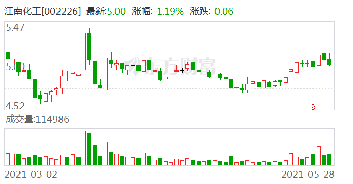 江南化工股票怎么樣，深度分析與評估，江南化工股票深度分析與評估，表現如何？