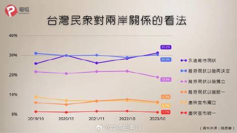 臺(tái)灣民調(diào)最新消息，揭示民意動(dòng)向與社會(huì)發(fā)展趨勢(shì)，臺(tái)灣最新民調(diào)揭示民意動(dòng)向與社會(huì)發(fā)展趨勢(shì)