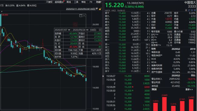 中國恒大股票行情深度解析，中國恒大股票行情全面解析