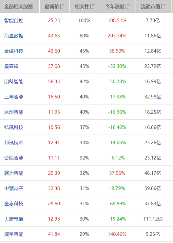 芯片概念股龍頭一覽表，行業(yè)巨頭全景解析，芯片概念股龍頭全景解析，行業(yè)巨頭一覽表