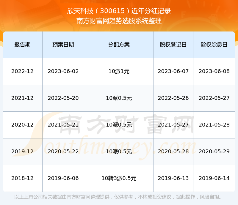 解析300615股票行情，市場(chǎng)走勢(shì)與投資建議，解析300615股票行情，市場(chǎng)走勢(shì)分析與投資建議