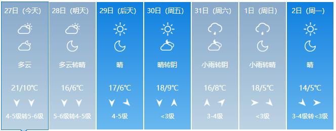 文登天氣預(yù)報(bào)及其影響，文登天氣預(yù)報(bào)，氣象變化對當(dāng)?shù)厣钆c活動(dòng)的影響