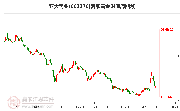 探索002370股，潛力股的價(jià)值與前景展望，探索潛力股002370的價(jià)值與前景展望