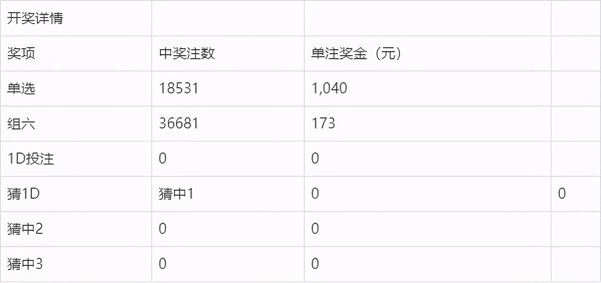 澳門今晚開獎結(jié)果與開獎記錄深度解析，澳門今晚開獎結(jié)果與開獎記錄深度剖析