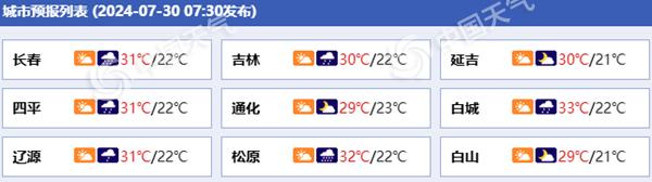 白城天氣預報15天查詢及詳細分析，白城未來15天天氣預報及詳細分析