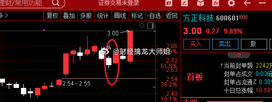 方正科技股票行情深度解析，方正科技股票行情全面解析