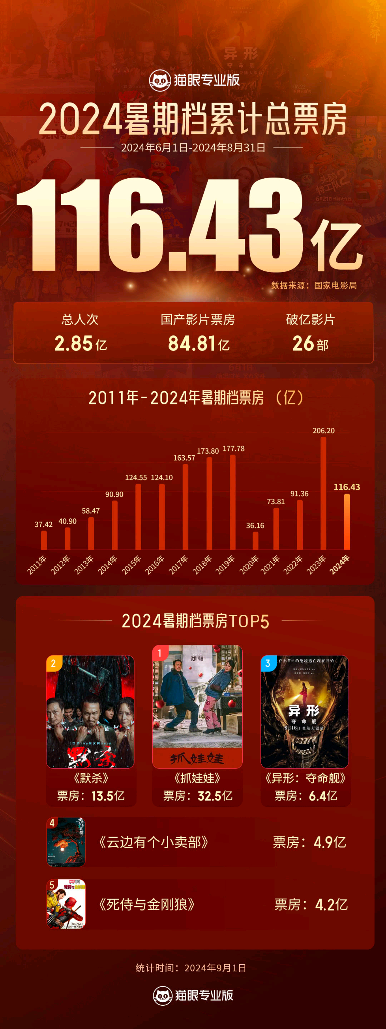 實(shí)時(shí)票房排行榜，電影市場(chǎng)的晴雨表，電影市場(chǎng)實(shí)時(shí)動(dòng)態(tài)，票房排行榜揭示市場(chǎng)晴雨表