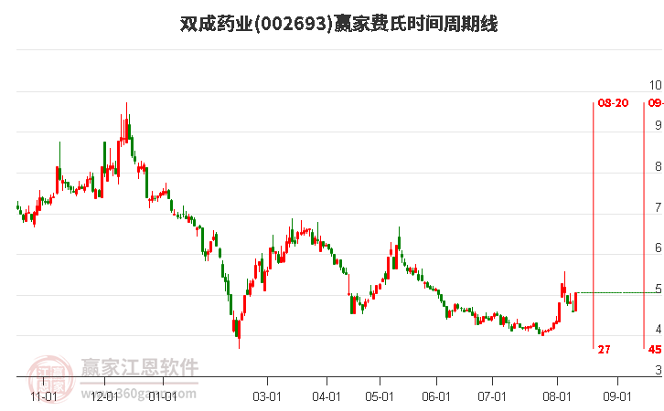 探索002693股吧，投資者的樂園與挑戰(zhàn)，探索投資者樂園與挑戰(zhàn)，股吧002693股行情解析