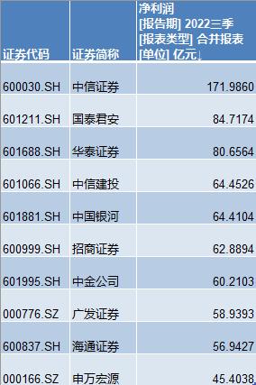 四大龍頭引領(lǐng)證券市場風(fēng)云變幻，四大龍頭企業(yè)引領(lǐng)證券市場風(fēng)云激蕩