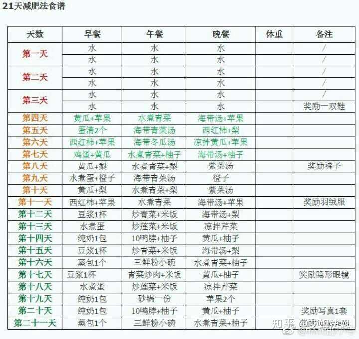 公認(rèn)最快21天減肥食譜，公認(rèn)最快減肥食譜，21天瘦身食譜分享