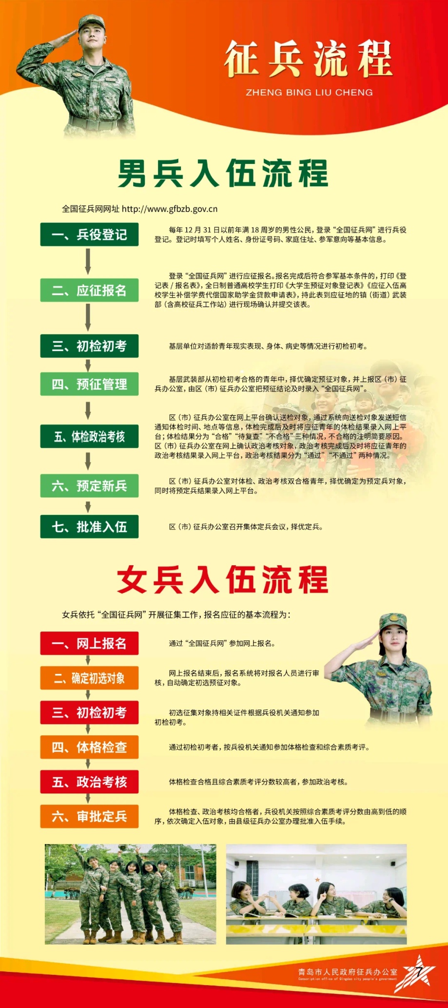 全國征兵條件標(biāo)準(zhǔn)概述，全國征兵條件標(biāo)準(zhǔn)概覽