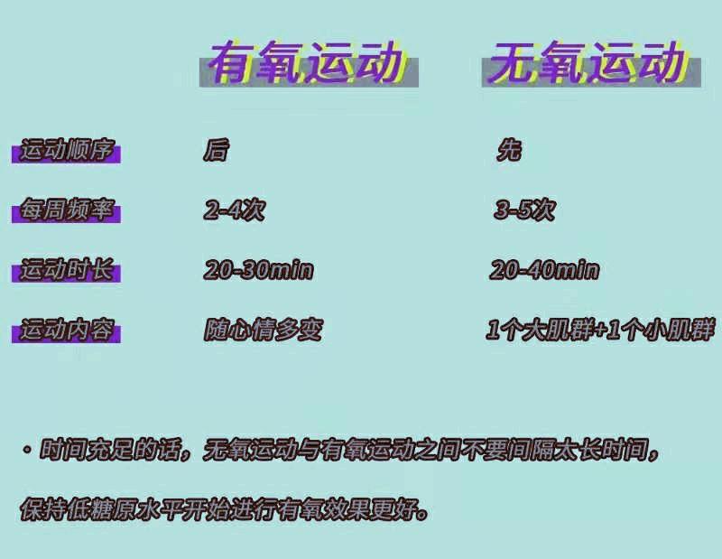 無(wú)氧運(yùn)動(dòng)和有氧運(yùn)動(dòng)，定義、區(qū)別及其益處，無(wú)氧運(yùn)動(dòng)與有氧運(yùn)動(dòng)，定義、差異及健康益處探究